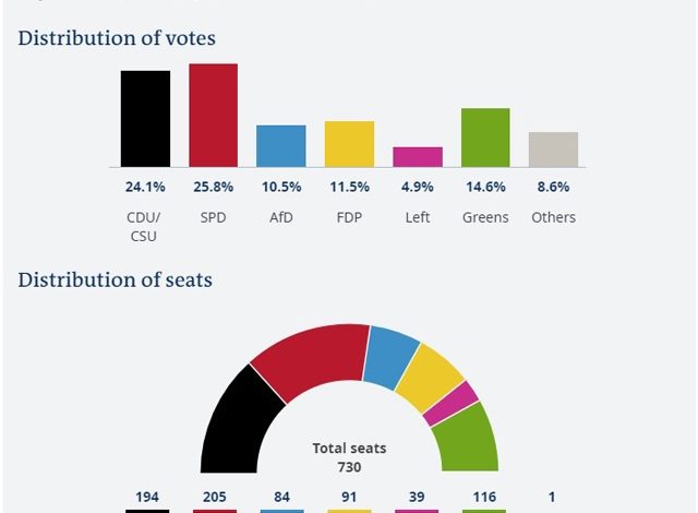 vote