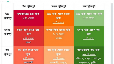 ঝুকি