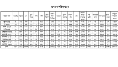 অপরাধ