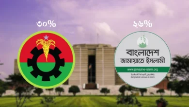 BNP Jamaat